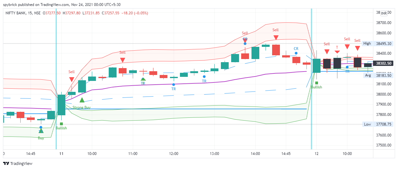 banknifty sell signal